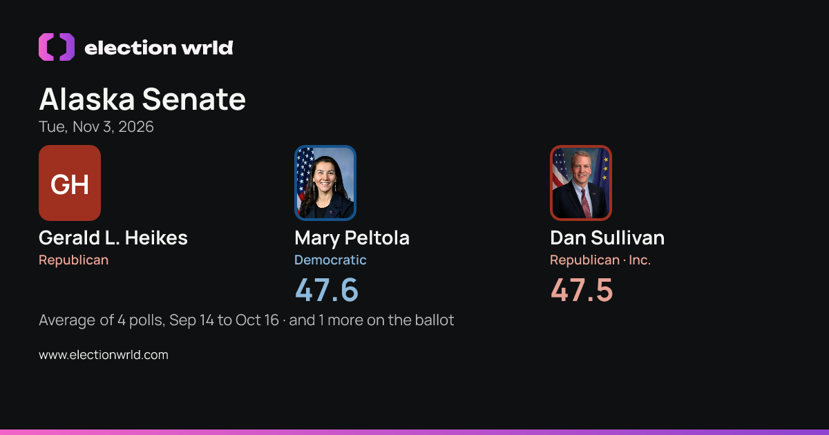 Preview card: Alaska Senate