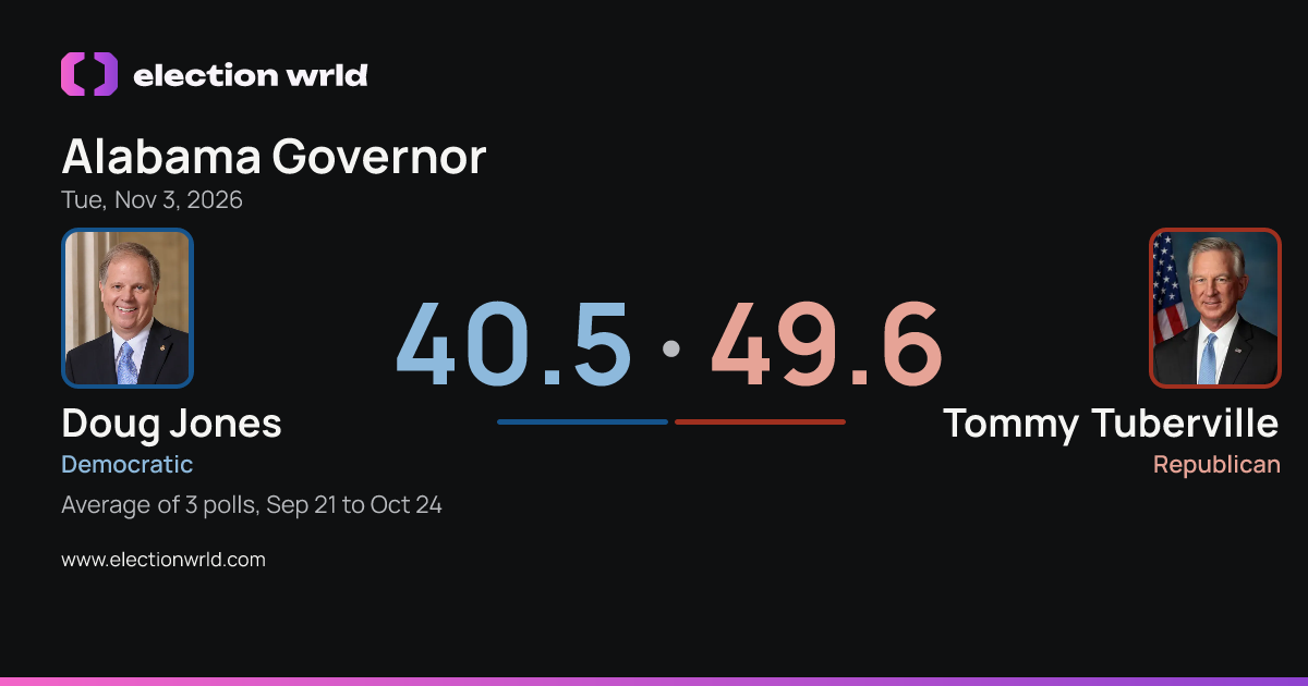Preview card: Alabama Governor: Doug Jones vs Tommy Tuberville