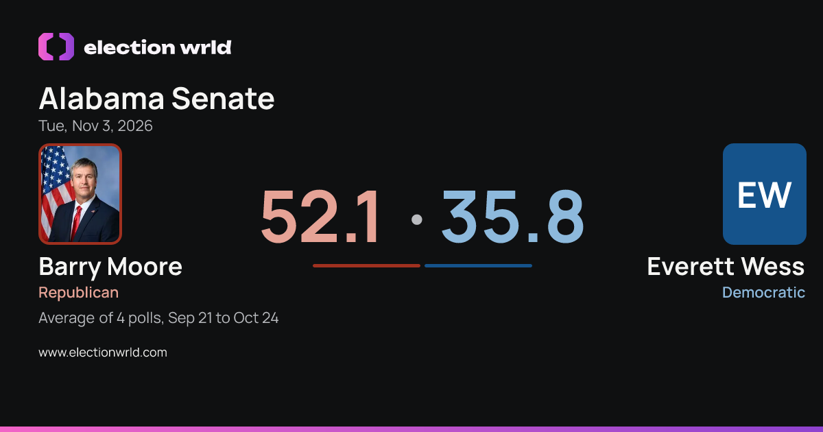 Preview card: Alabama Senate: Everett Wess vs Barry Moore