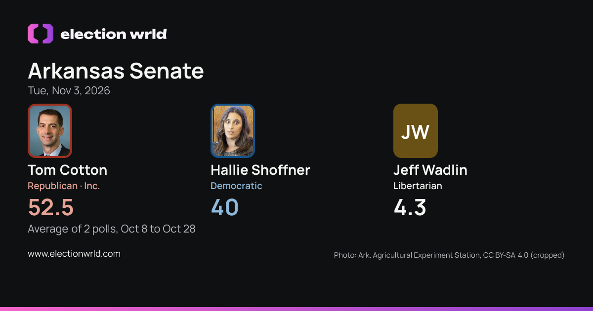 Preview card: Arkansas Senate