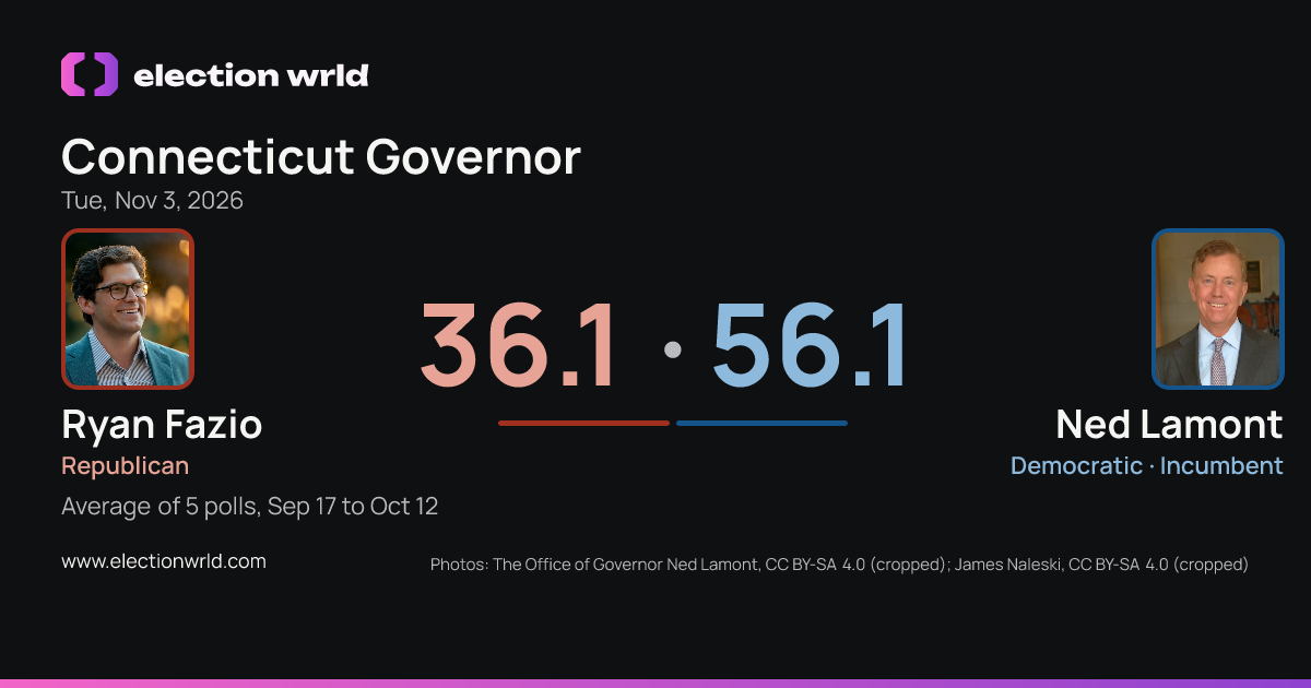 Preview card: Connecticut Governor: Ned Lamont vs Ryan Fazio