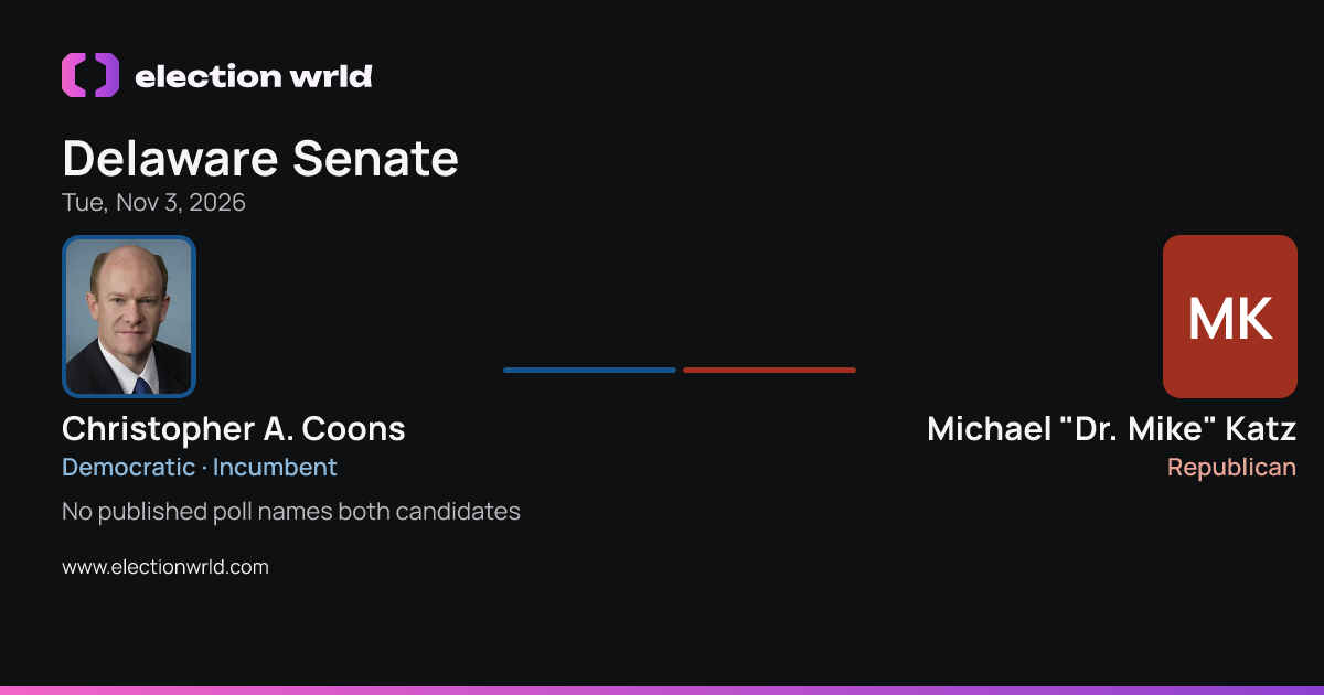 Preview card: Delaware Senate: Christopher A. Coons vs Michael "Dr. Mike" Katz
