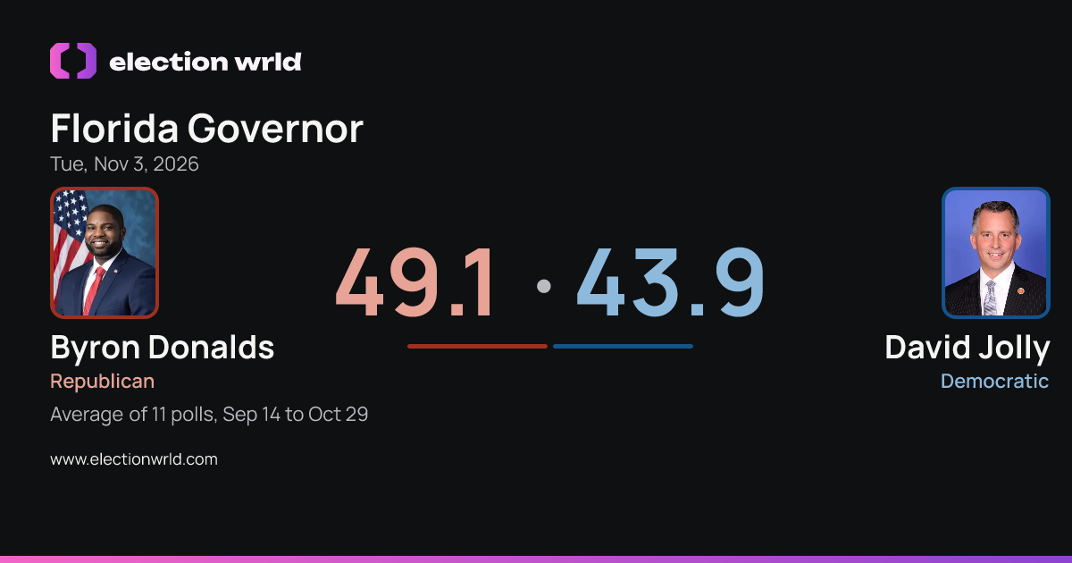 Preview card: Florida Governor: David Jolly vs Byron Donalds