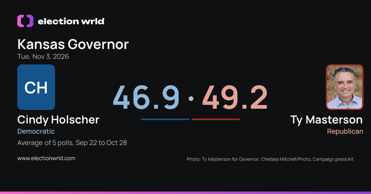 Preview card: Kansas Governor: Cindy Holscher vs Ty Masterson