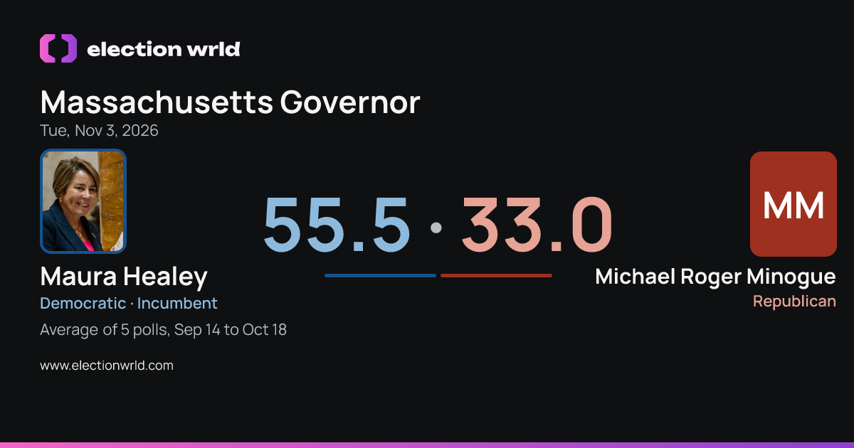 Preview card: Massachusetts Governor: Maura Healey vs Michael Roger Minogue