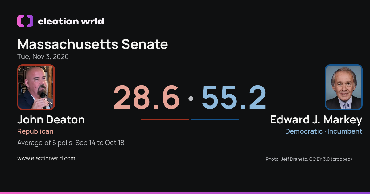 Preview card: Massachusetts Senate: Edward J. Markey vs John Deaton
