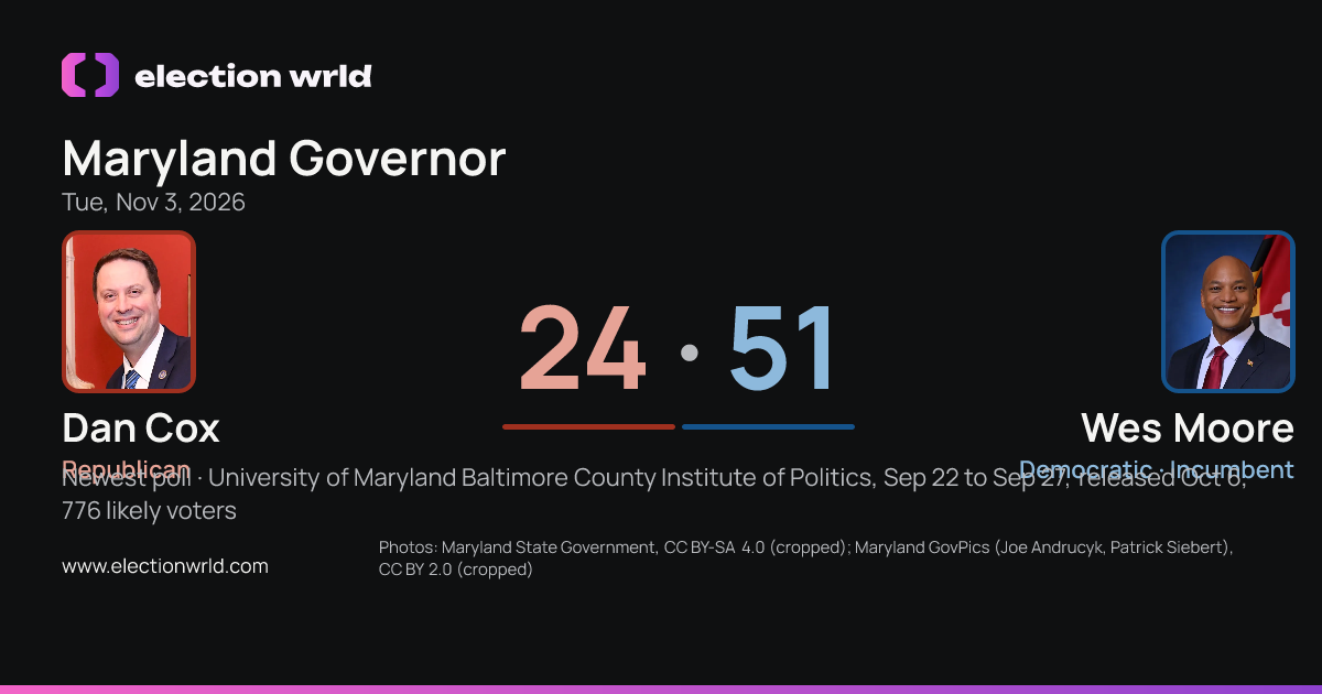 Preview card: Maryland Governor: Wes Moore vs Dan Cox