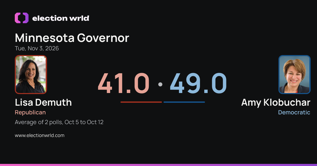 Preview card: Minnesota Governor: Amy Klobuchar vs Lisa Demuth