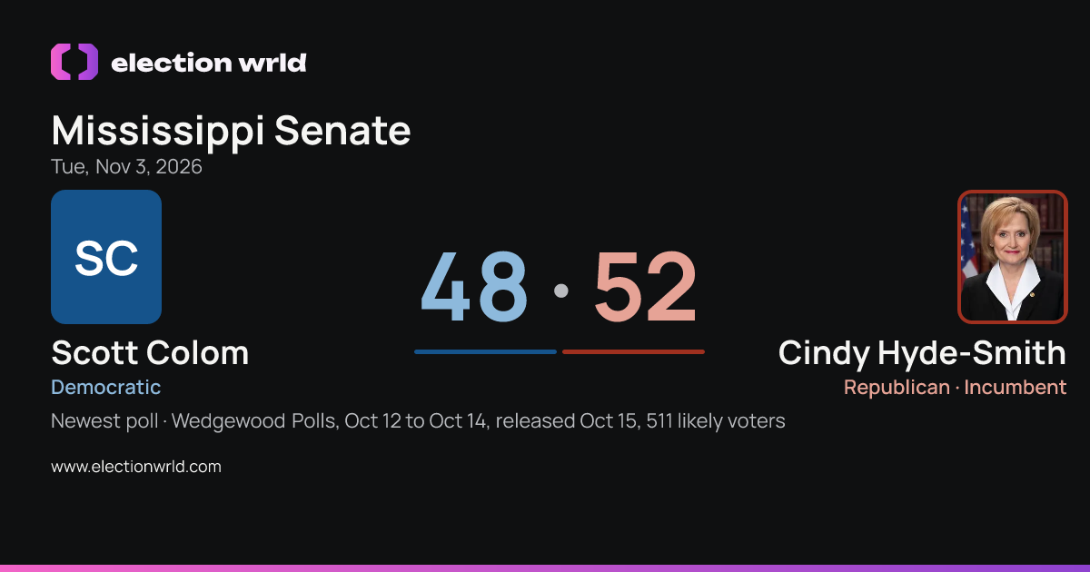 Preview card: Mississippi Senate: Scott Colom vs Cindy Hyde-Smith