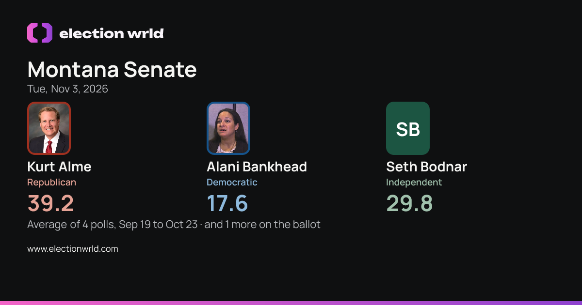Preview card: Montana Senate