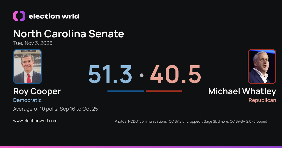 Preview card: North Carolina Senate: Roy Cooper vs Michael Whatley