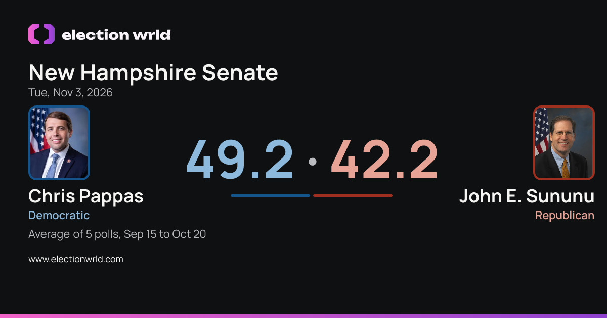 Preview card: New Hampshire Senate: Chris Pappas vs John E. Sununu