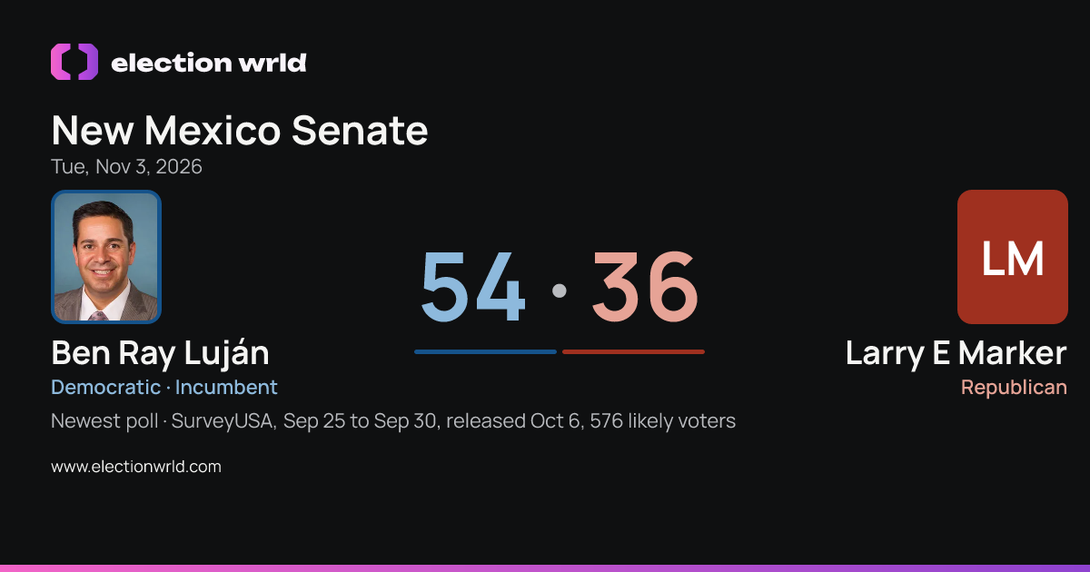 Preview card: New Mexico Senate: Ben Ray Luján vs Larry E Marker