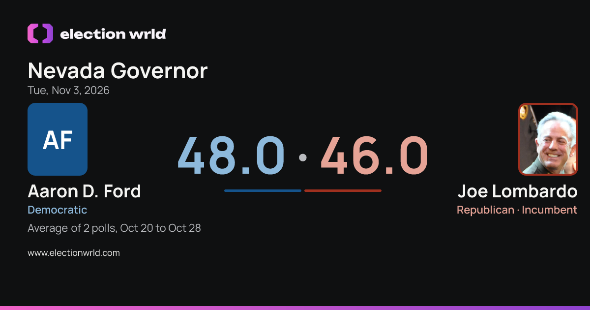 Preview card: Nevada Governor: Aaron D. Ford vs Joe Lombardo