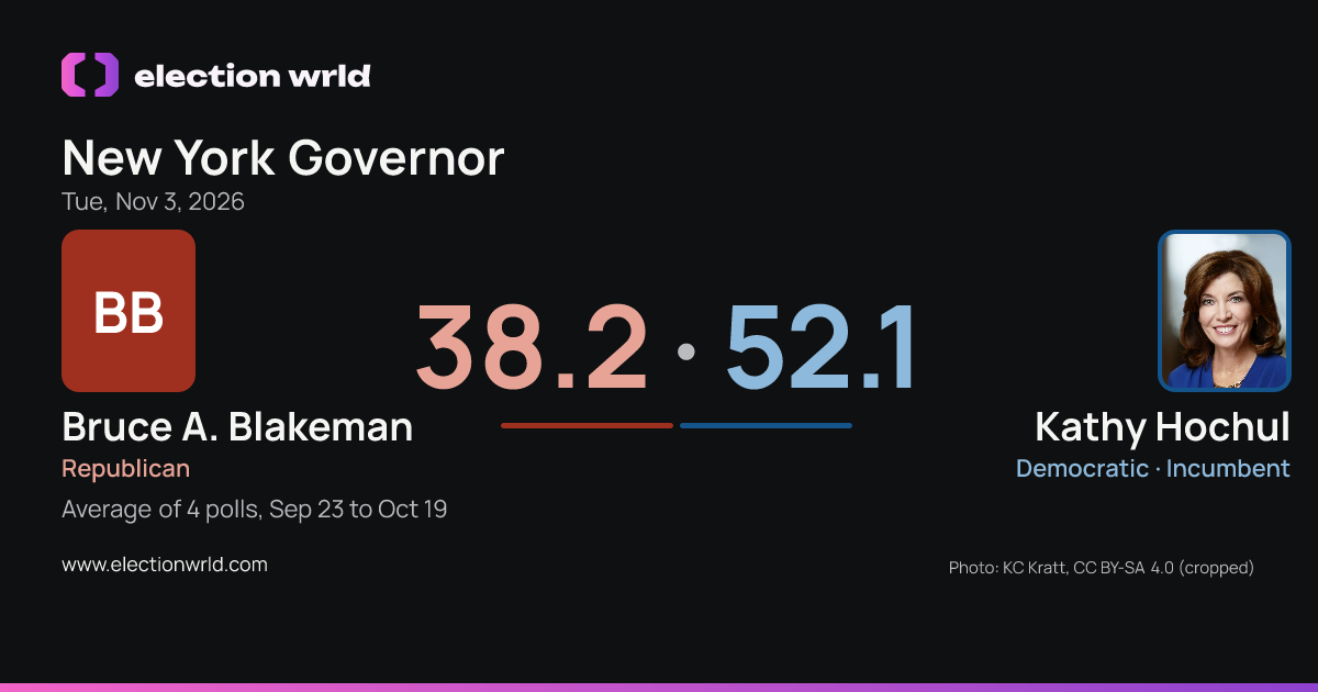Preview card: New York Governor: Kathy Hochul vs Bruce A. Blakeman