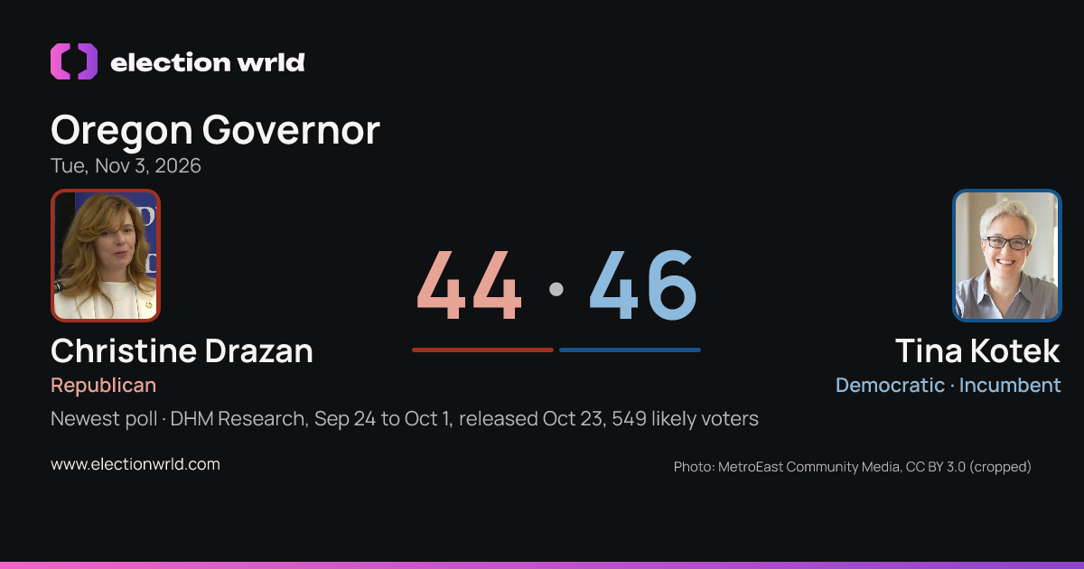 Preview card: Oregon Governor: Tina Kotek vs Christine Drazan