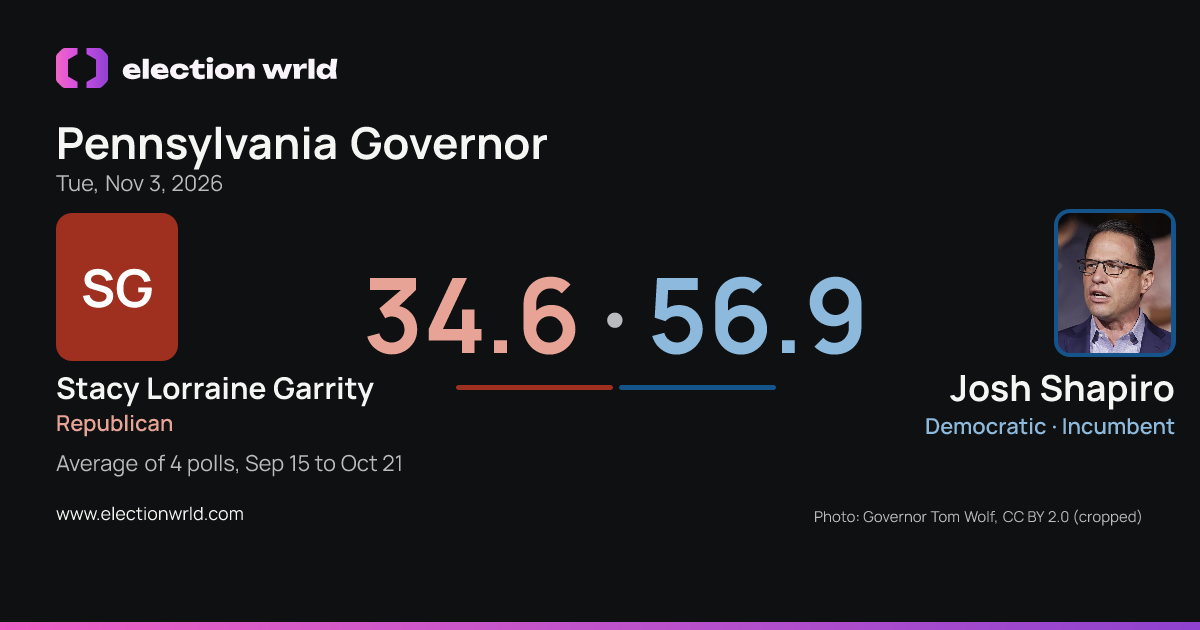 Preview card: Pennsylvania Governor: Josh Shapiro vs Stacy Lorraine Garrity