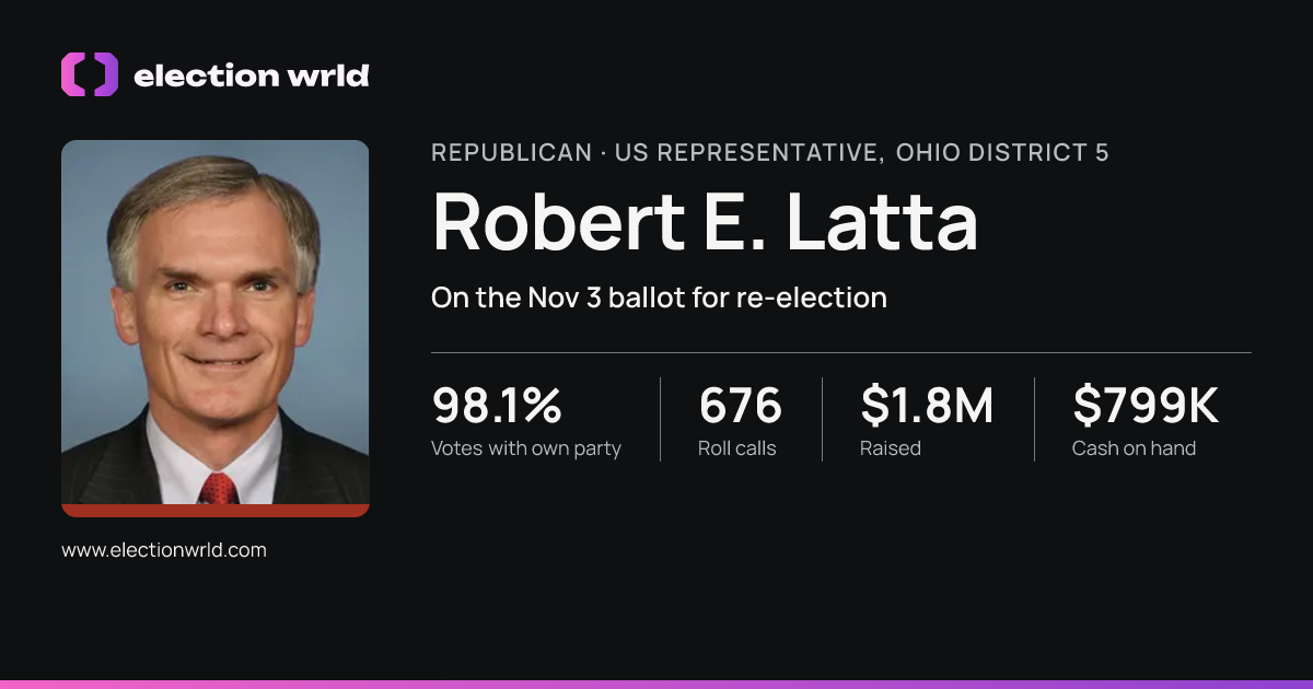 Profile card for Robert E. Latta