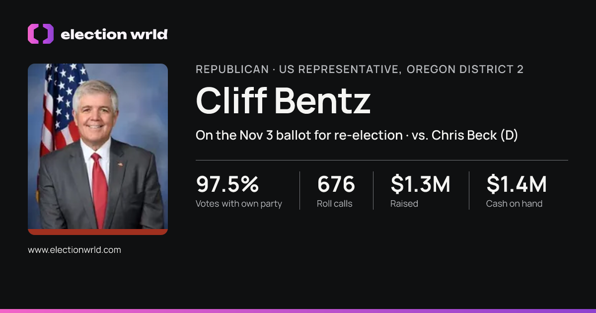 Profile card for Cliff Bentz