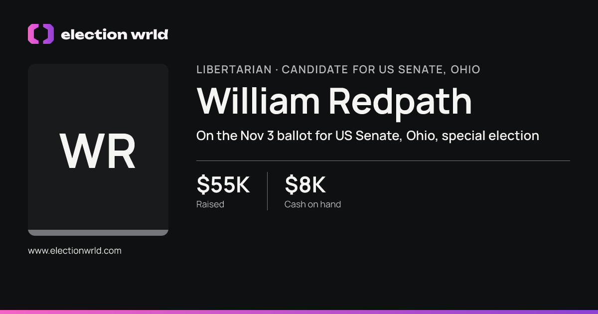 Profile card for William Redpath