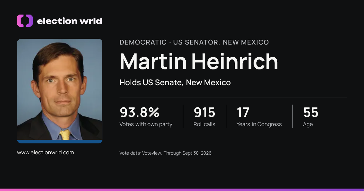 Profile card for Martin Heinrich