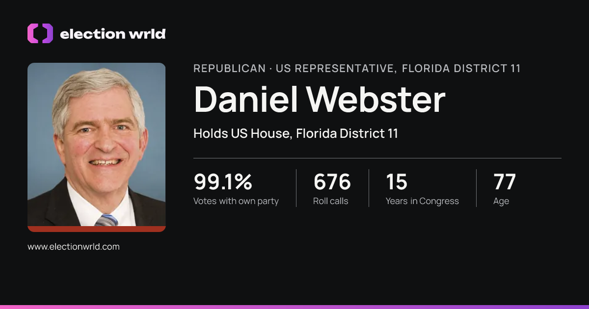 Profile card for Daniel Webster