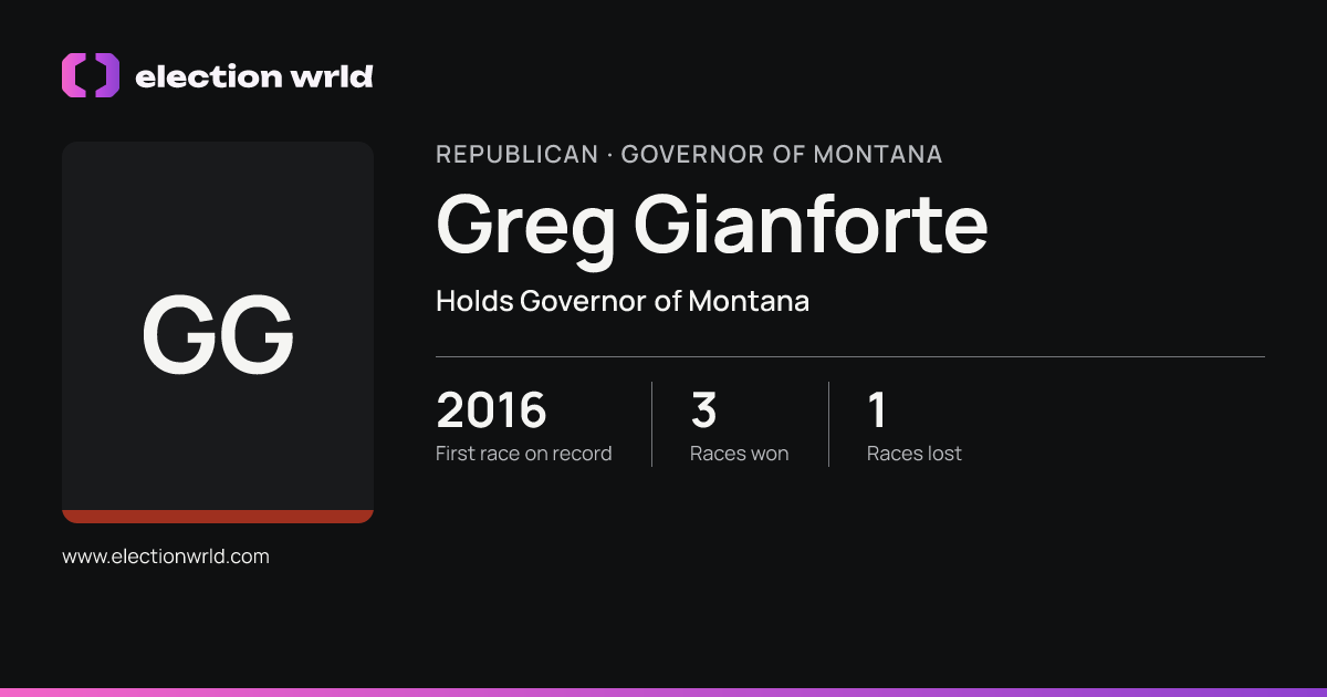 Profile card for Greg Gianforte