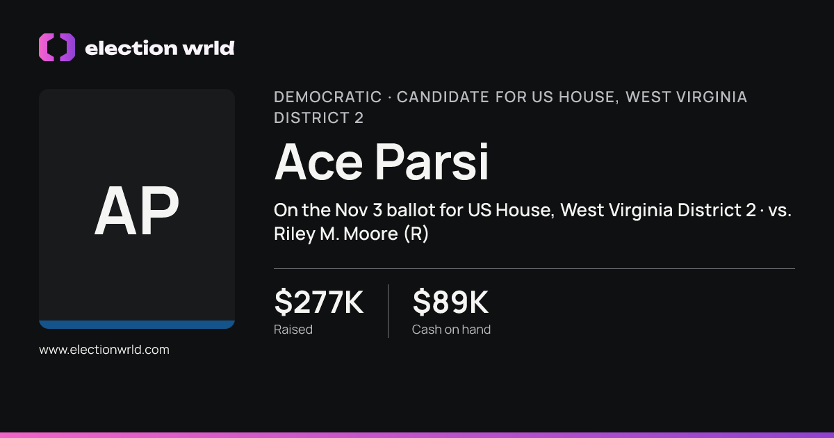 Profile card for Ace Parsi