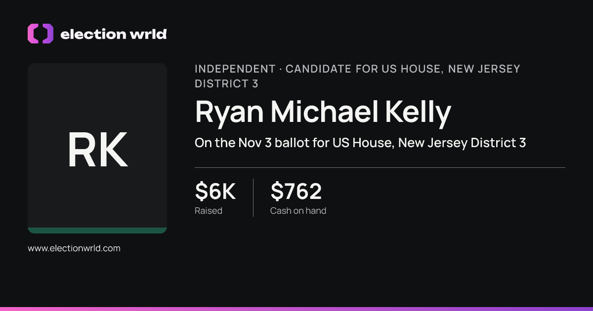 Profile card for Ryan Michael Kelly