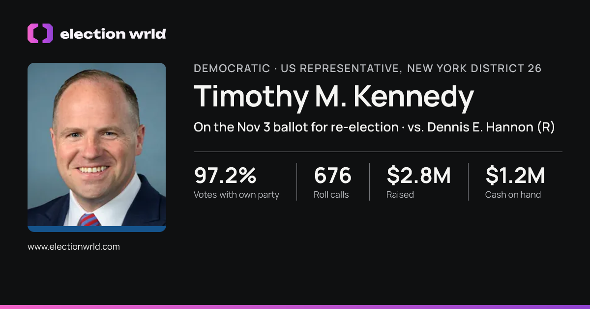 Profile card for Timothy M. Kennedy