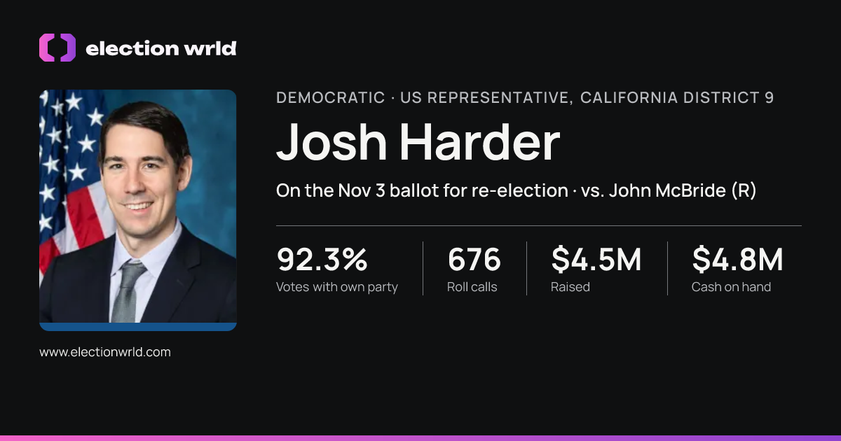 Profile card for Josh Harder