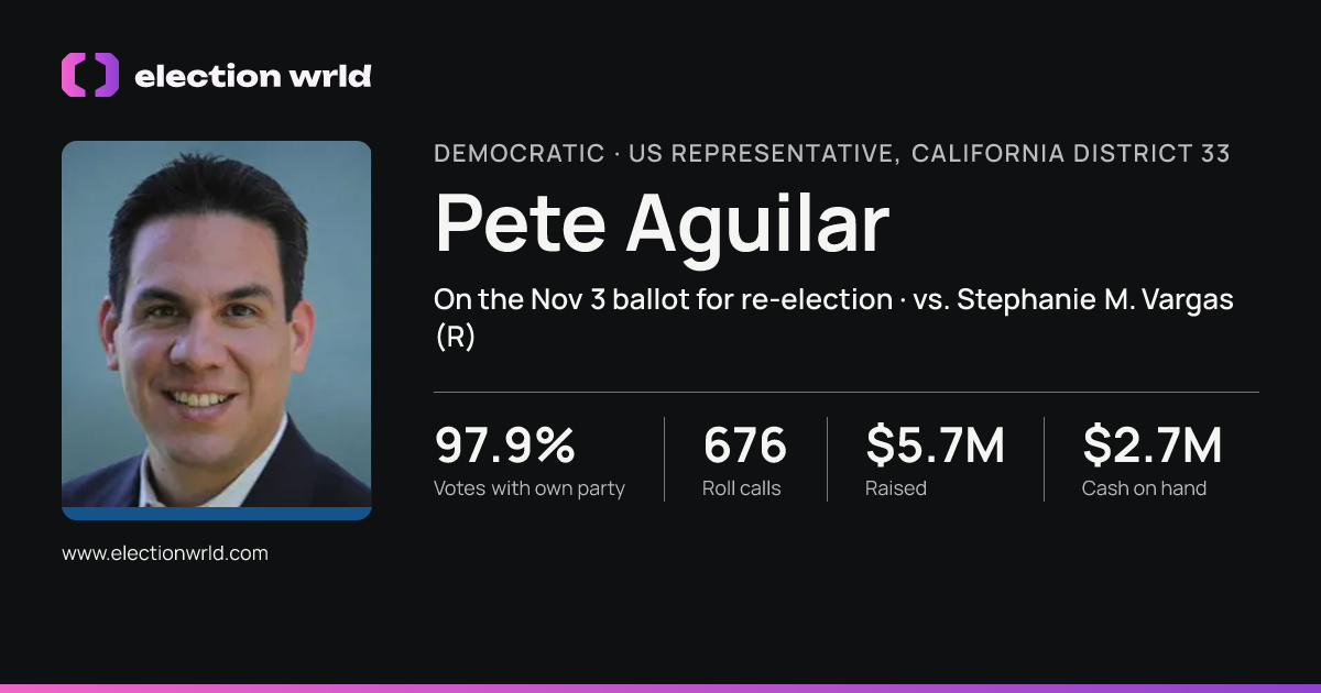 Profile card for Pete Aguilar