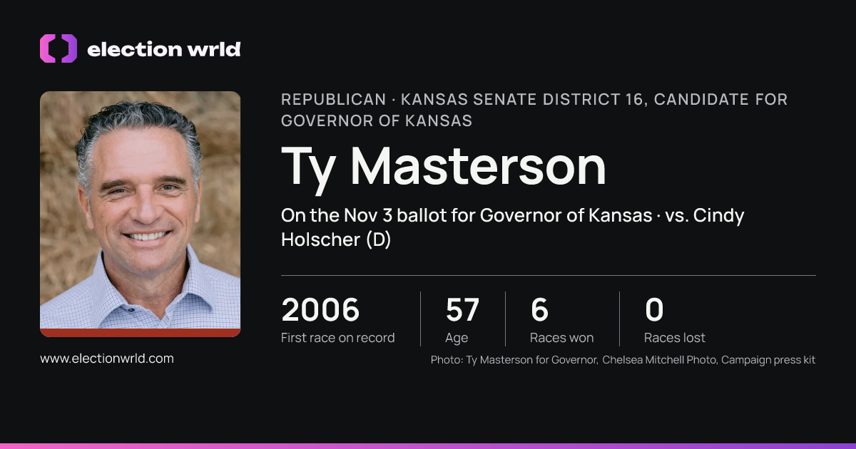 Profile card for Ty Masterson