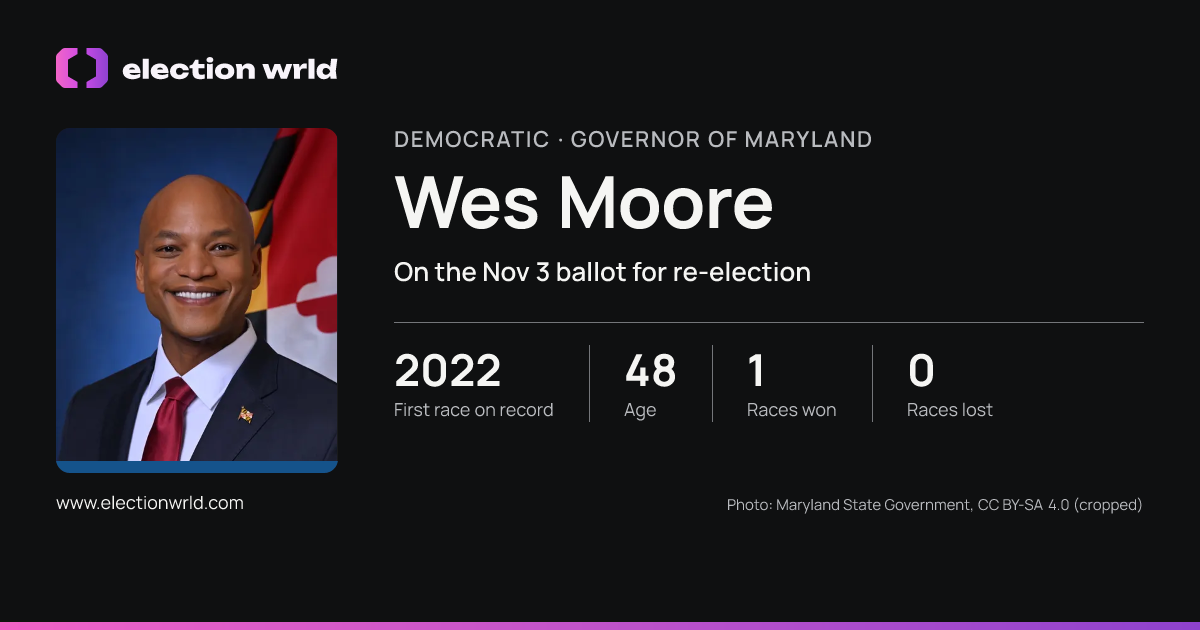 Profile card for Wes Moore