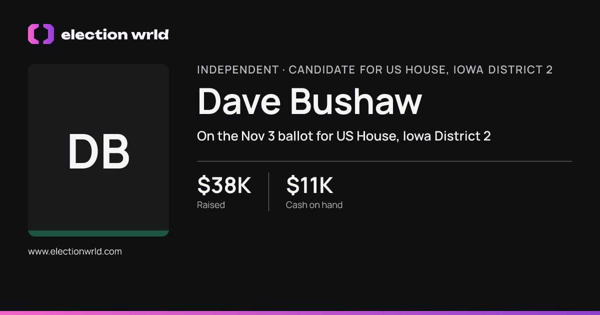 Profile card for Dave Bushaw