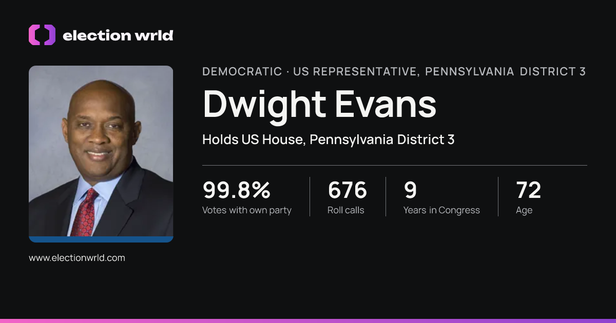 Profile card for Dwight Evans