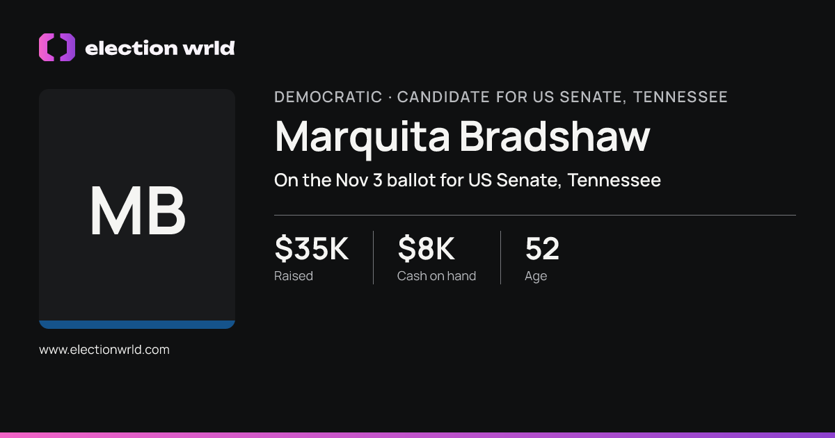 Profile card for Marquita Bradshaw