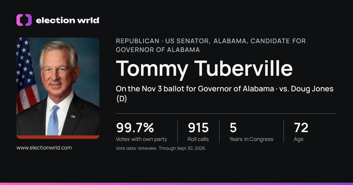 Profile card for Tommy Tuberville