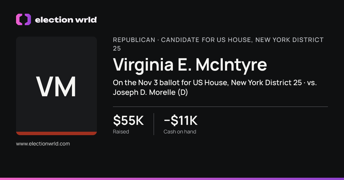 Profile card for Virginia E. McIntyre