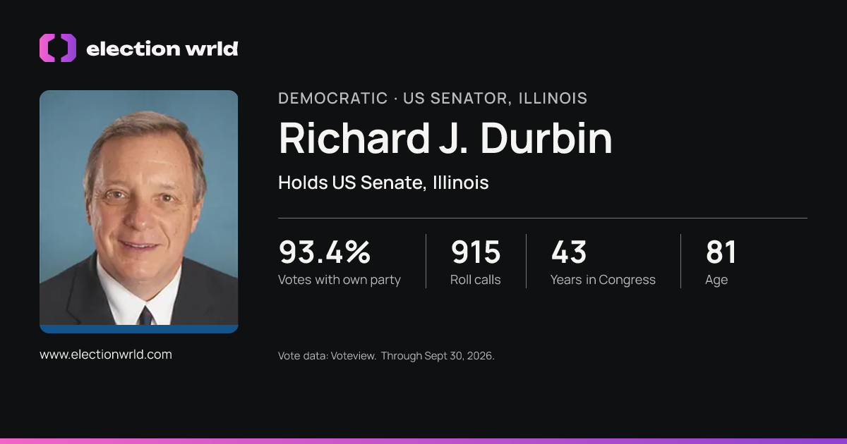 Profile card for Richard J. Durbin