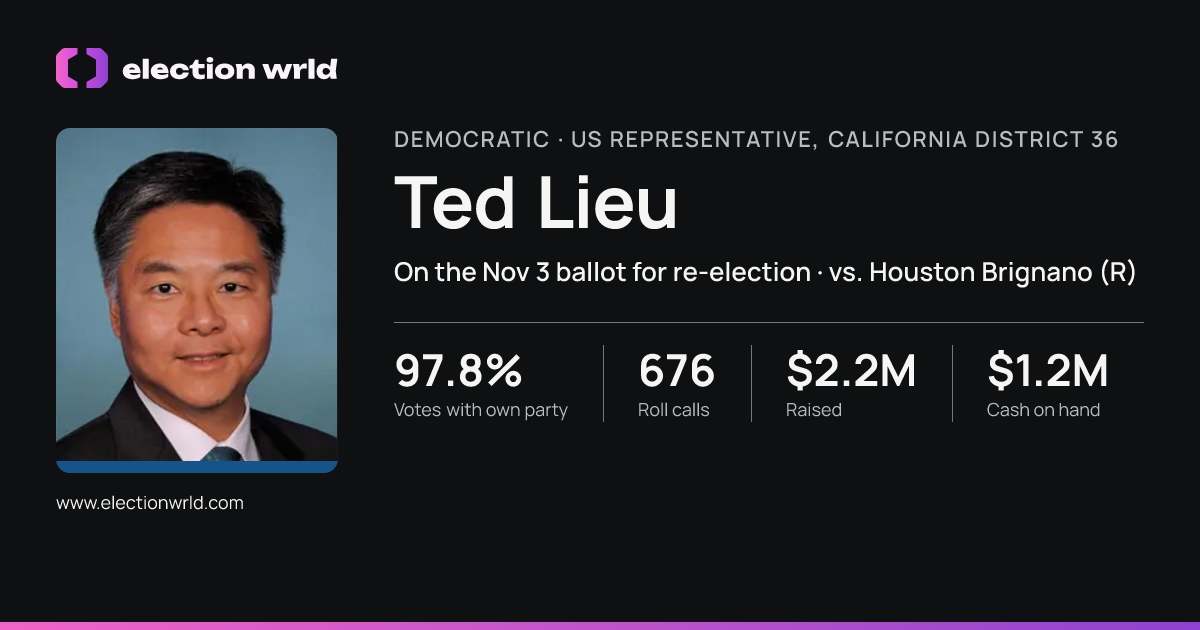 Profile card for Ted Lieu