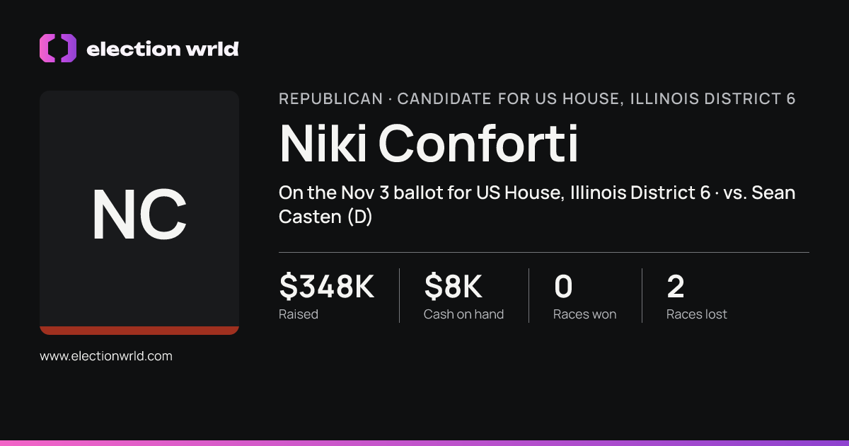 Profile card for Niki Conforti