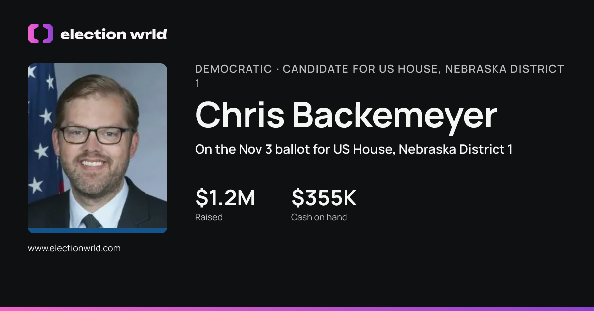 Profile card for Chris Backemeyer