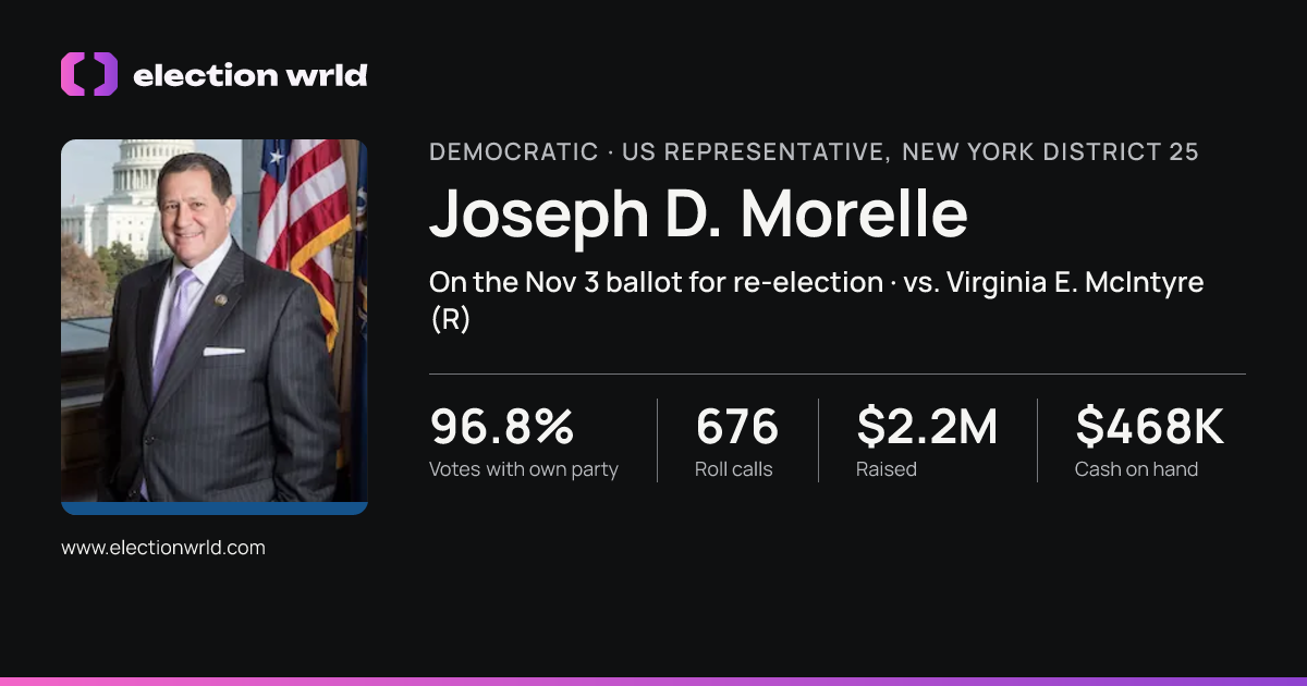 Profile card for Joseph D. Morelle