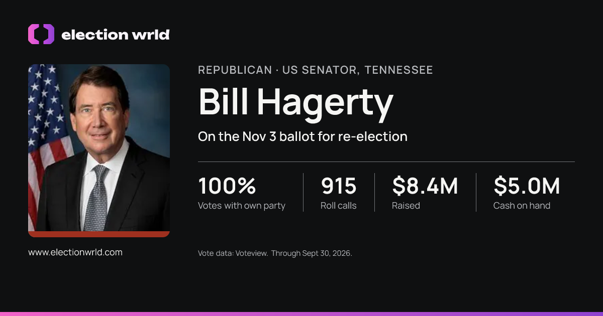 Profile card for Bill Hagerty