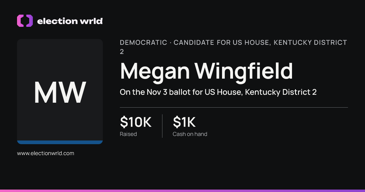 Profile card for Megan Wingfield