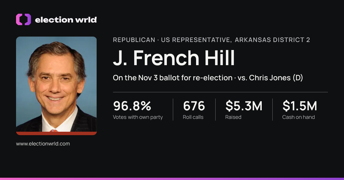 Profile card for J. French Hill