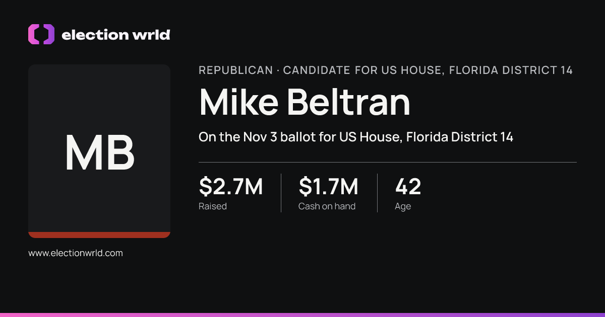 Profile card for Mike Beltran