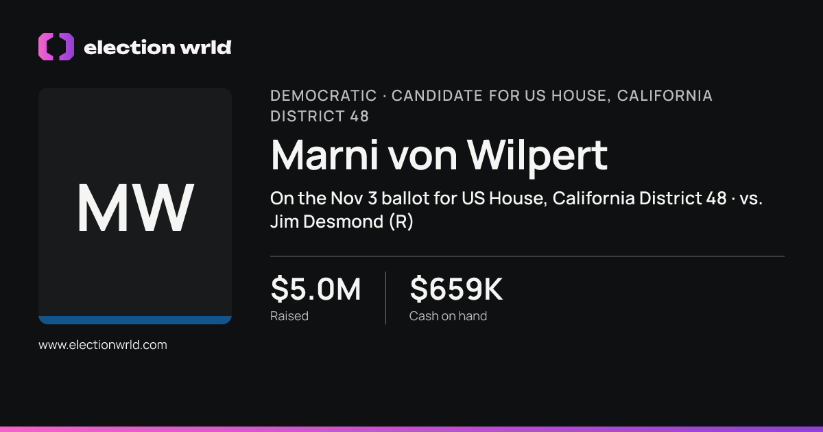 Profile card for Marni von Wilpert