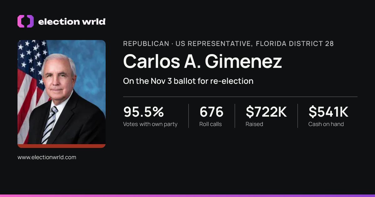 Profile card for Carlos A. Gimenez
